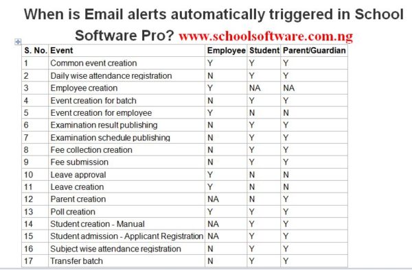 school management software with  Email Alerts