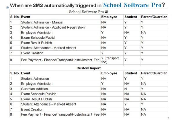 school management software in Nigeria with SMS Alerts