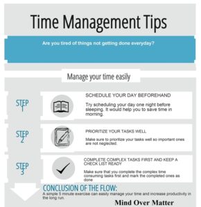 Time management Tips for Busy Professionals