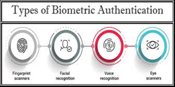 Biometric Authentication
