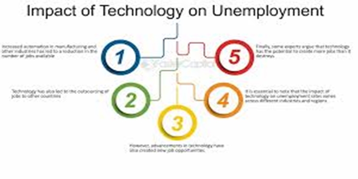 UNEMPLOYMENT-AND-TECHNOLOGY