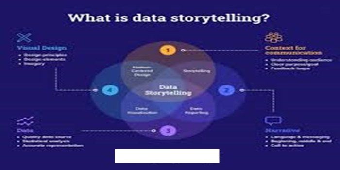 Data Storytelling in Business Growth