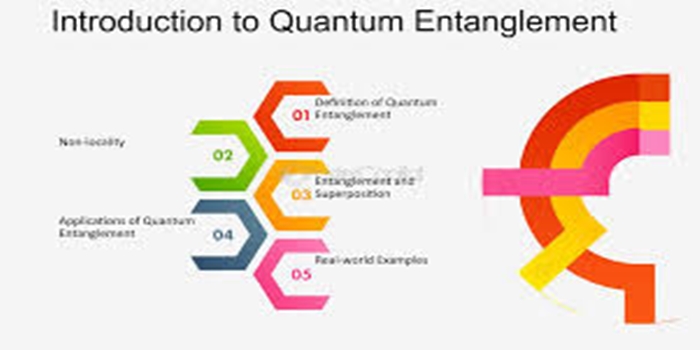 Marketing Through Quantum Entanglement
