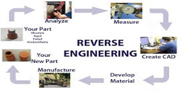 Reverse Engineering