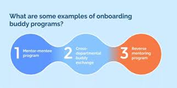 The Concept of Reverse Onboarding