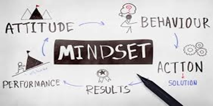 Understanding the concept of Mindset and Beliefs