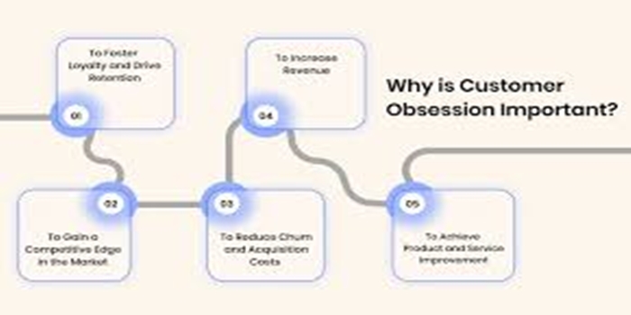 Designing for Obsession in Business
