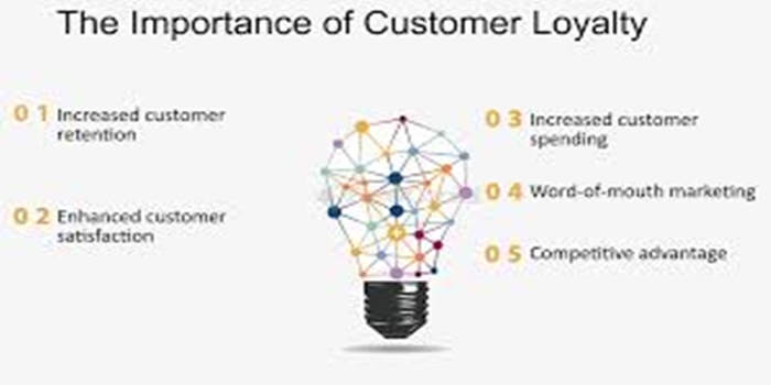 The Concept of The Loyalty Impression