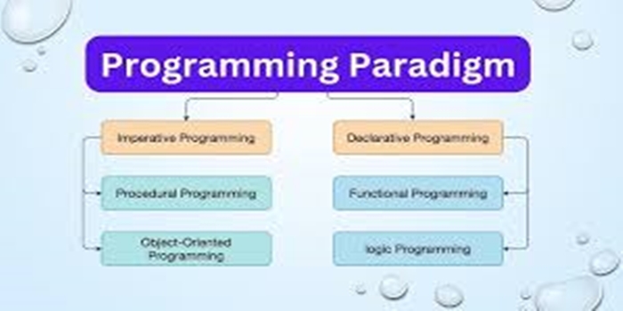 The Evolution of Programming Paradigms
