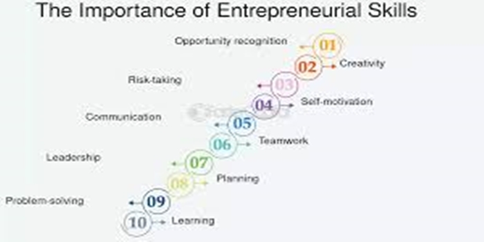 The Most Valued Entrepreneurial Skills