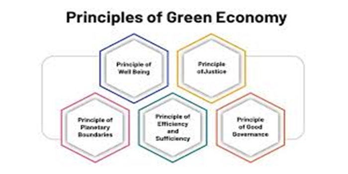 The Concept of Green Economics
