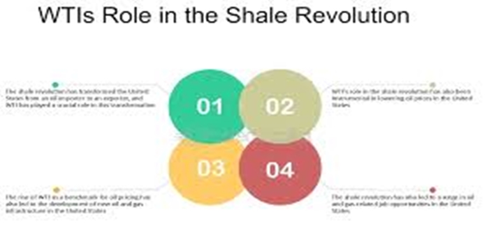 The Shale Revolution in the Permian Basin.