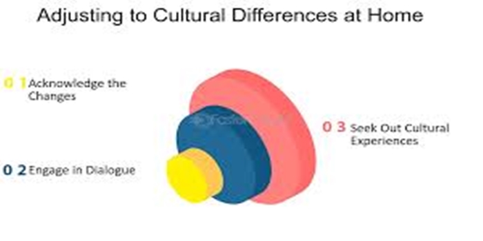 World Cultural Fears: A Mirror of Global Anxieties
