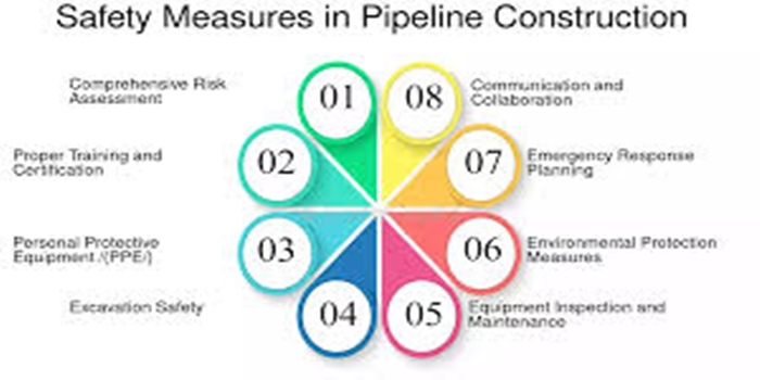 Building Pipelines in Challenging Environments
