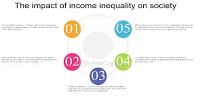 How Economic Inequality Impacts Social Stability
