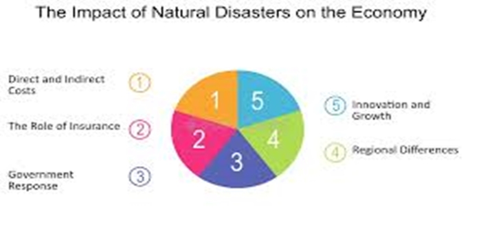 Natural Disasters and Economic Rebuilding
