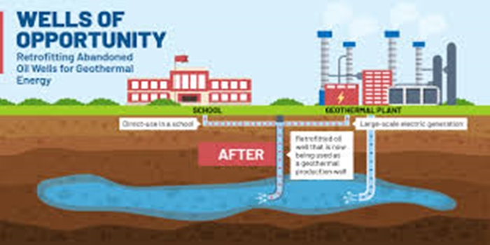 Restoring Abandoned Oil Wells