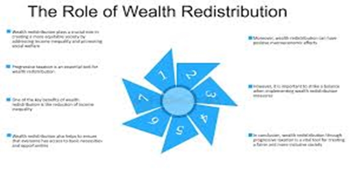 The Ethics of Wealth Redistribution