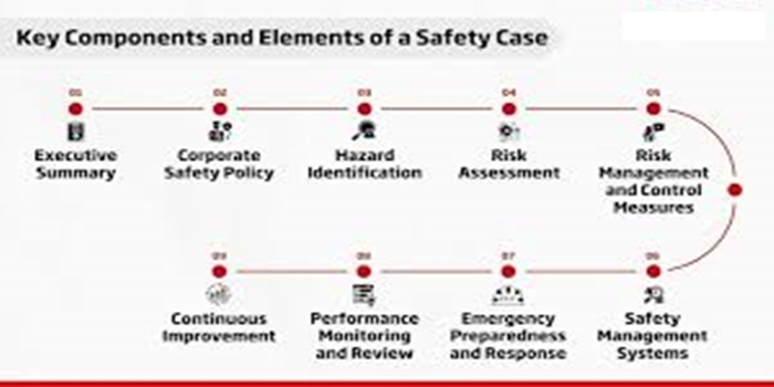 The Importance of Safety Culture in Oilfield Operations