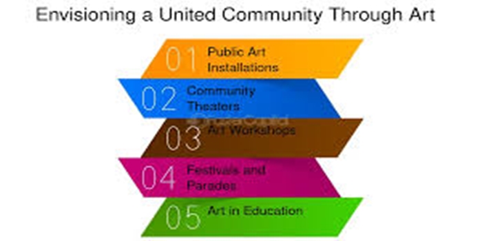 The Role of Art in Building Inclusive Communities