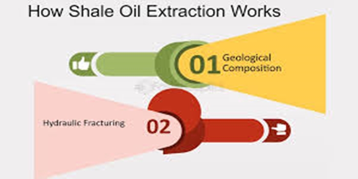 Unconventional Resources, The Rise of Shale and Tight Oil