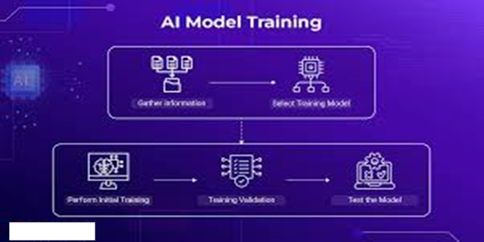 Understanding AI Model Training