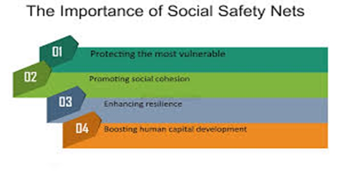 Understanding the Concept Social Safety Nets