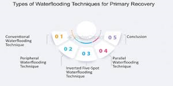Waterflooding Techniques