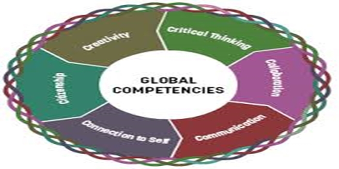 The Concept of Global Competence
