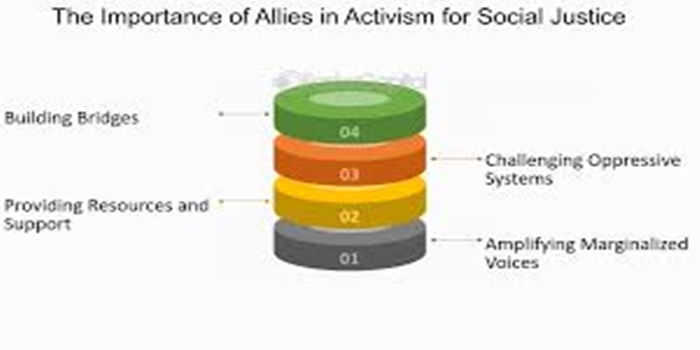 The Role of Allies in Activism