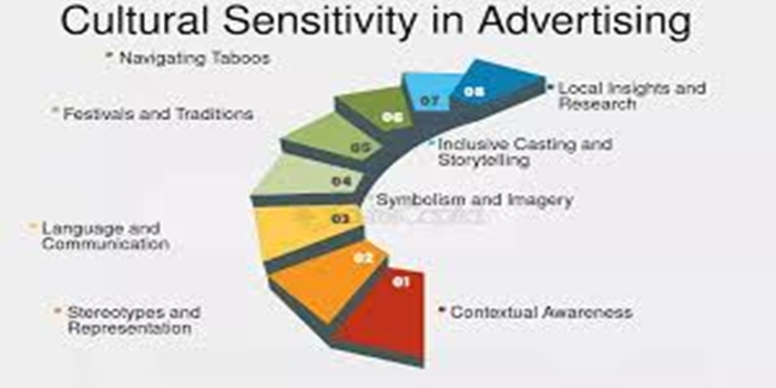 The Concept of Cultural Sensitivity in Advertising