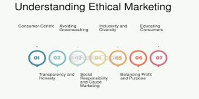 Understanding Ethical Marketing