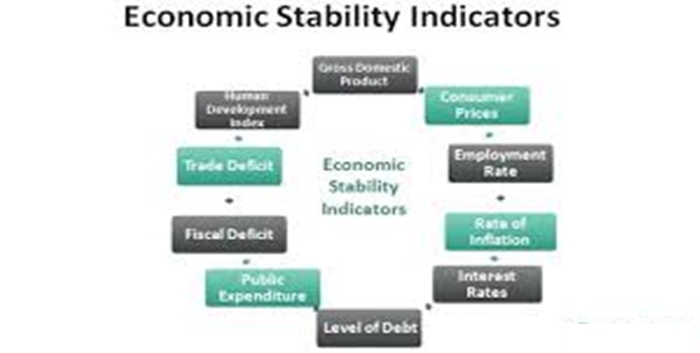 Understanding Industrial Stability