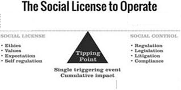 Understanding the concept of Social License to Operate