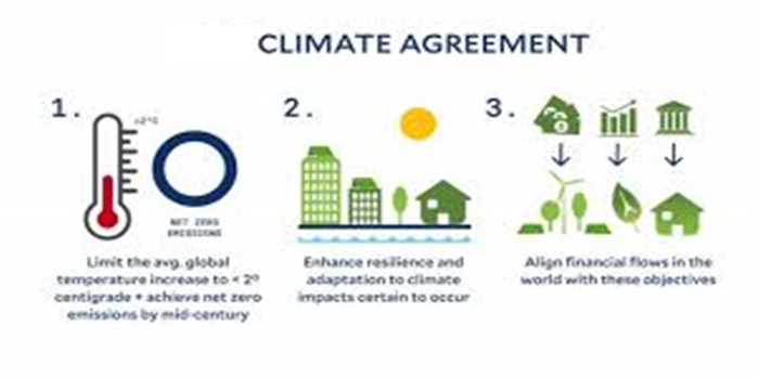 The Concept Global Climate Agreements
