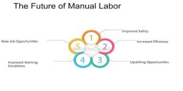 The Role of Manual Labor in Developing Economies