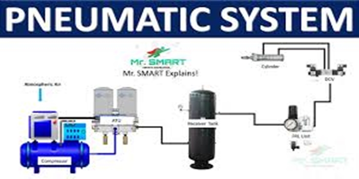 Understanding Industrial Pneumatic Systems