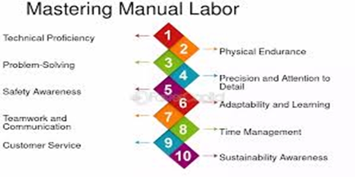 Understanding Physical Labor of Care
