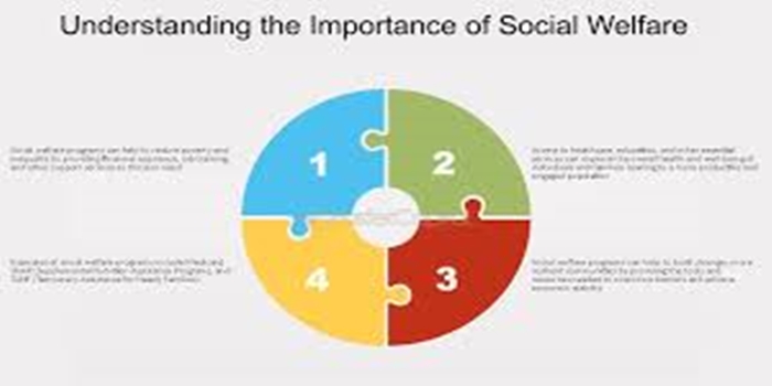 How Social Welfare Programs Boost Economic Growth