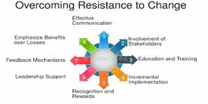 The Concept of Overcoming Resistance to Change