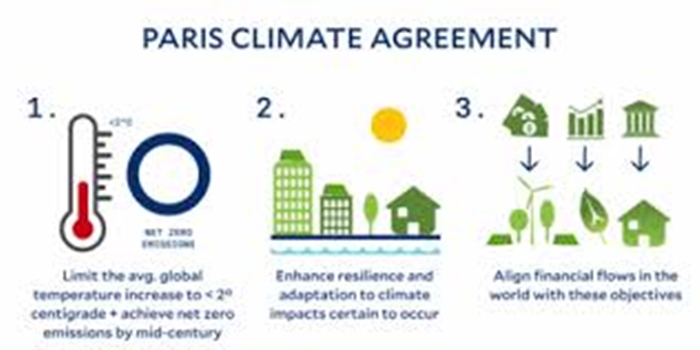 Climate Politics and International Agreements After the Paris Agreement