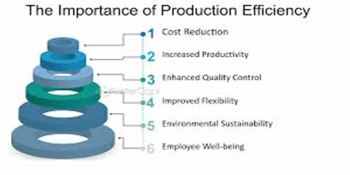 How to Improve Production Efficiency Without Increasing Costs