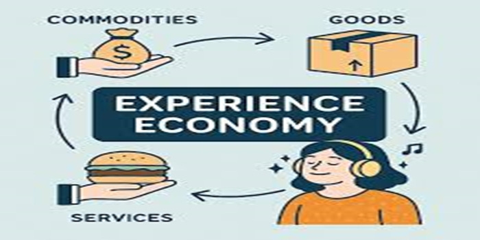 The Role of Events in the Experience Economy