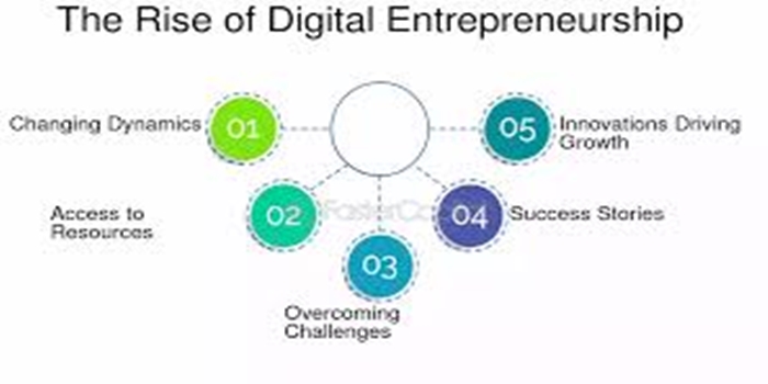 The Concept of The Rise of Digital Entrepreneurship