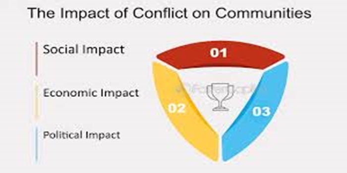 The Economic Impacts of Ongoing Global Conflicts