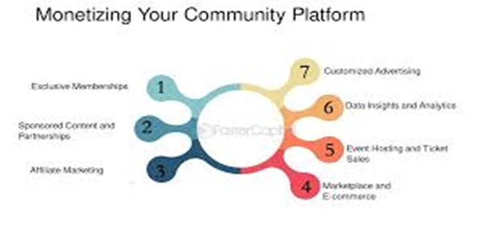 The Power of Online Communities in Business