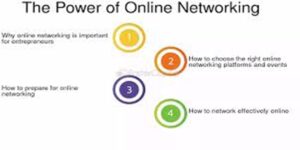 Understanding How to Network Effectively Online