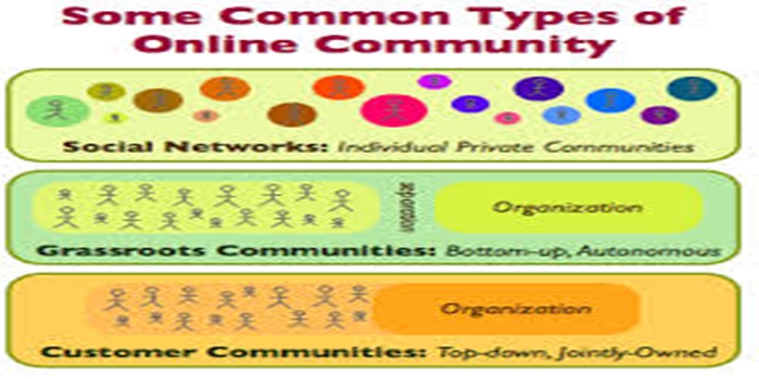 Why Online Communities Are Becoming the New Social Networks