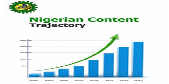 How Local Content Is Changing Nigeria’s Oil and Gas Industry
