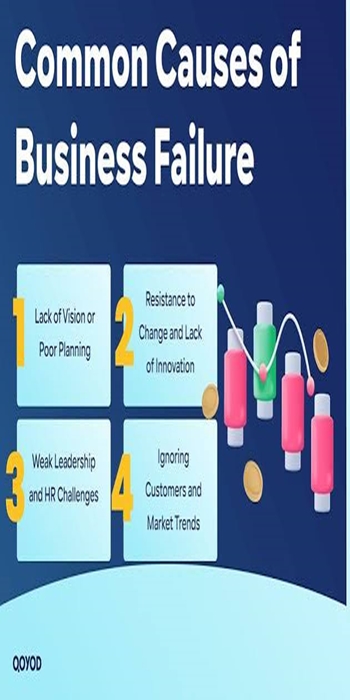 Understanding The Common Reasons New Businesses Fail
